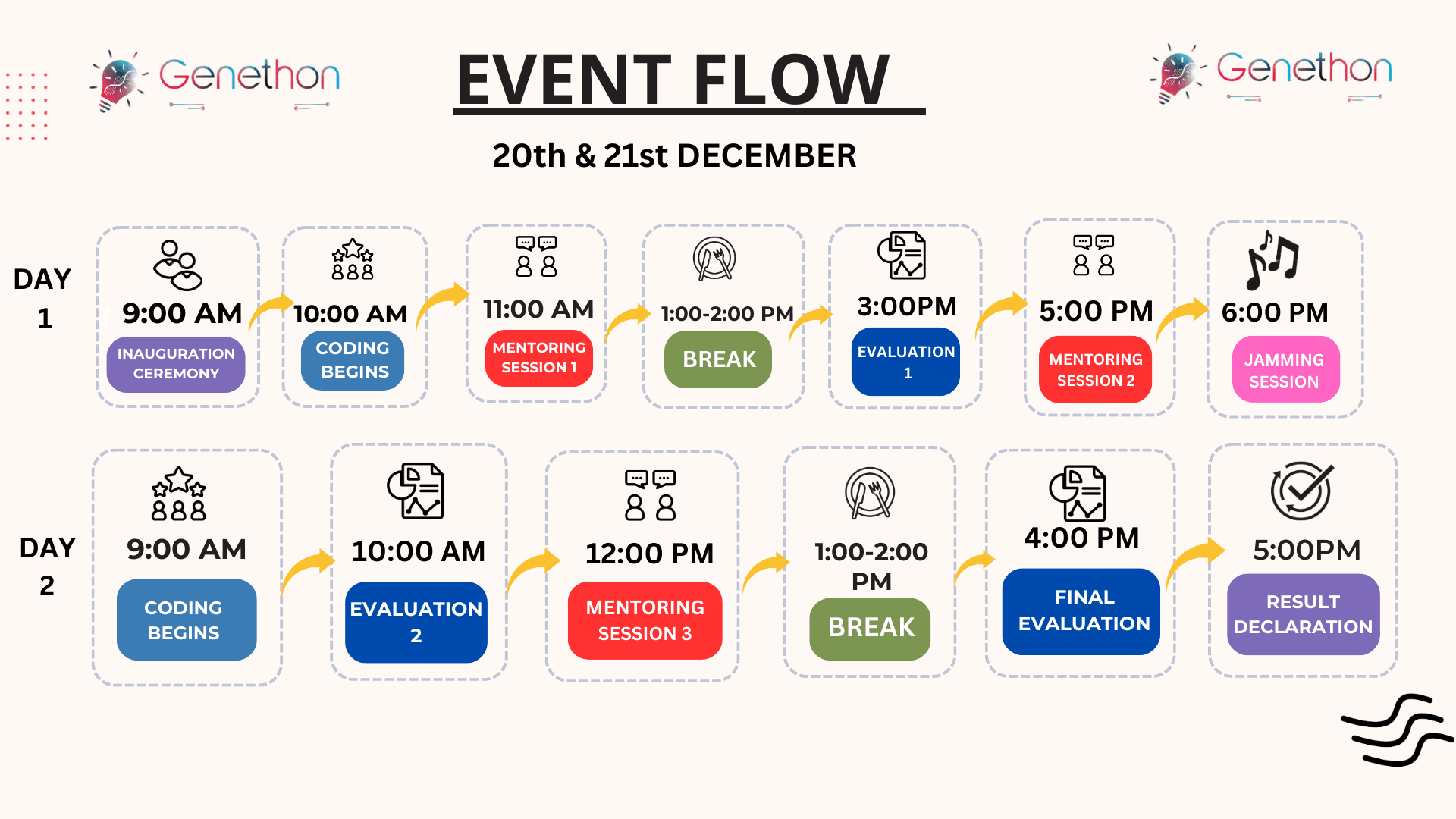 event-flow